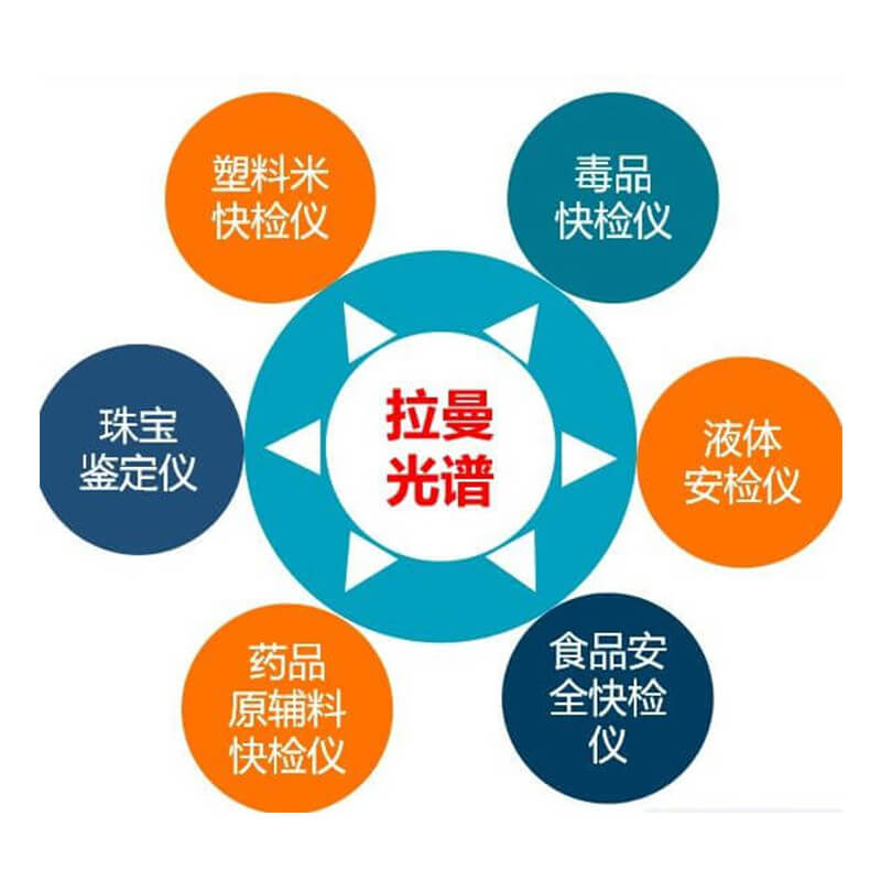 拉曼光谱毒品炸药探测仪