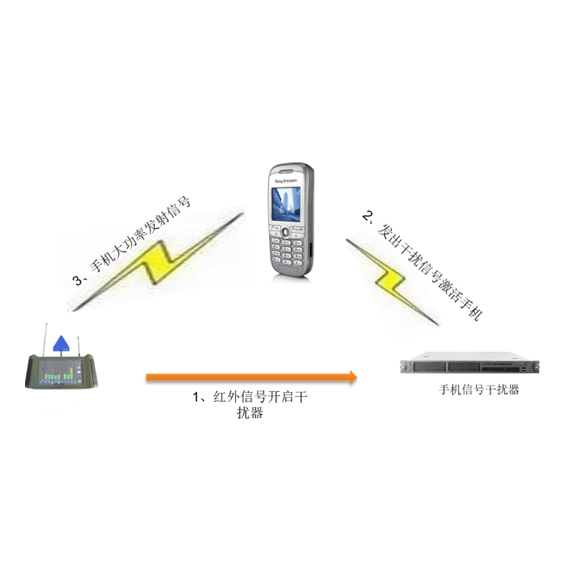 红外接口控制信号干扰器